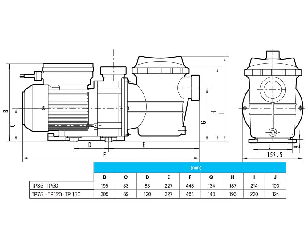 Dimensions