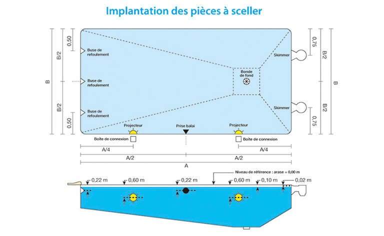 plan pièces à sceller